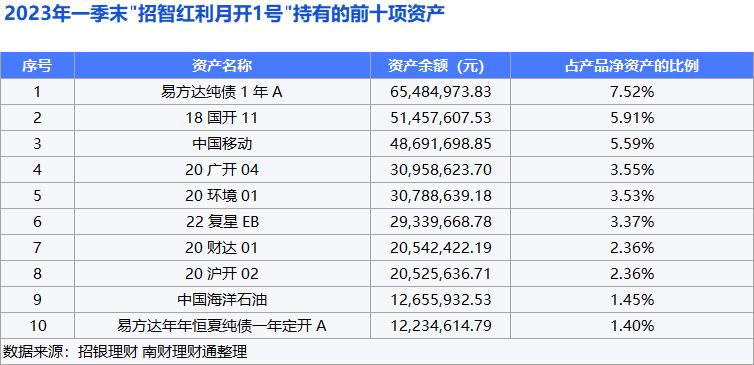 排行榜理财活期收益产品是什么_排行榜理财活期收益产品有哪些_活期理财产品收益排行榜