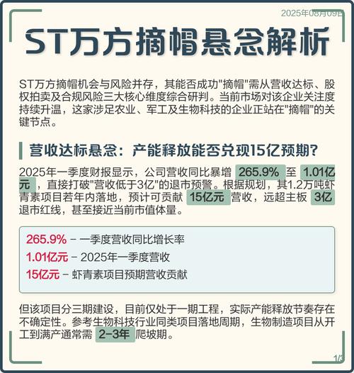高确定性摘帽股分析_ST摘帽标的_如何把握摘帽行情