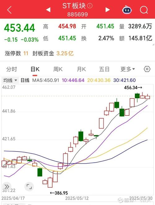 高确定性摘帽股分析_如何把握摘帽行情_ST摘帽标的