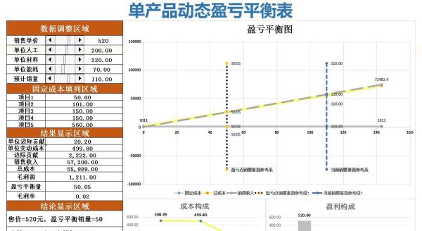 盈亏平衡点计算公式_盈亏平衡的单位产品变动成本_盈亏平衡点分析方法