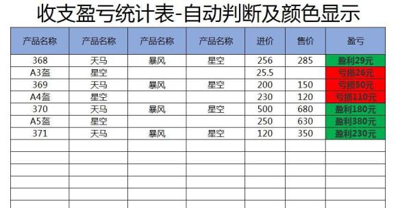 盈亏平衡点计算公式_盈亏平衡点分析方法_盈亏平衡的单位产品变动成本