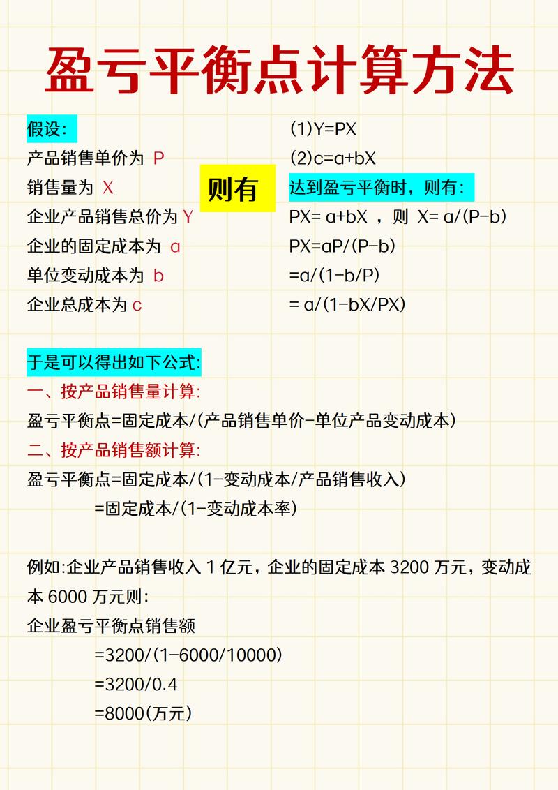 盈亏平衡的单位产品变动成本_盈亏平衡点计算公式_盈亏平衡点分析方法