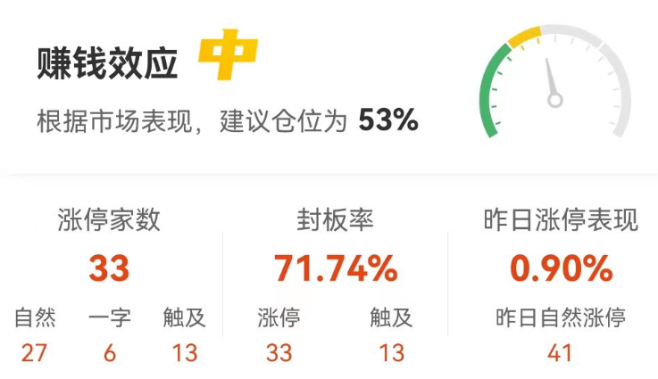 生物制品板块领涨_A股三大指数集体上涨_食品龙头股票有哪些