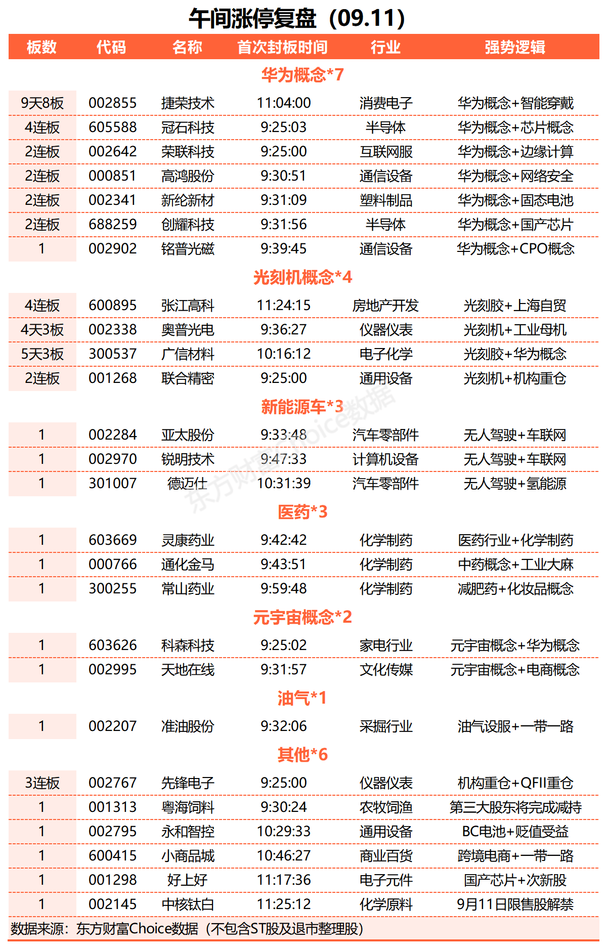 食品龙头股票有哪些_生物制品板块领涨_A股三大指数集体上涨
