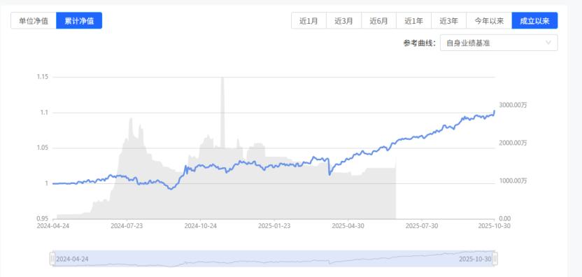 宁银理财沁宁个股臻选固定收益类日开理财1号_活期理财产品收益排行榜_固收加产品测评