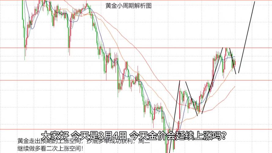上海黄金交易所黄金T+D报价_24时黄金价格走势图_今日上海黄金TD价格走势图