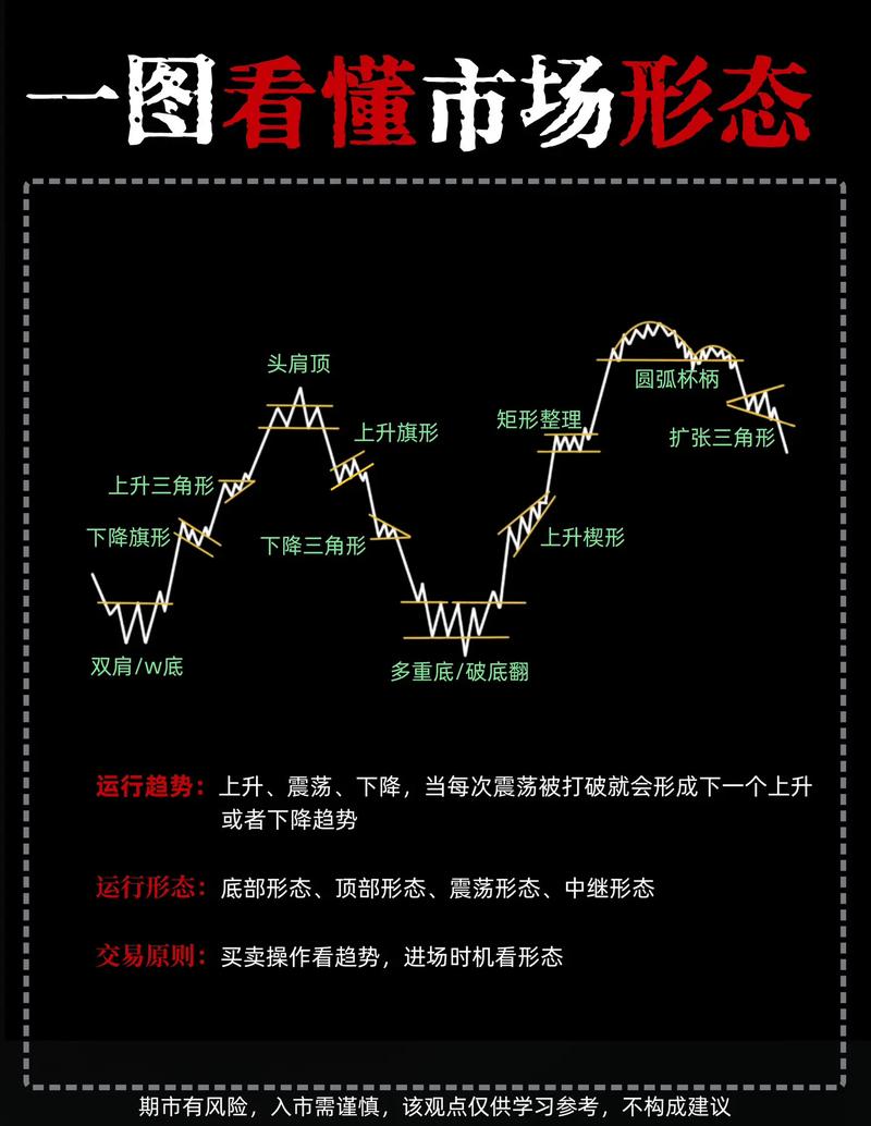 对锁期货风险控制_期货中锁仓是什么意思_期货锁仓操作