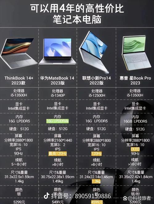 超薄本MacBook air与ThinkPad X1 carbon对比_轻薄笔记本小米笔记本Air 12评测_macbook和thinkpad