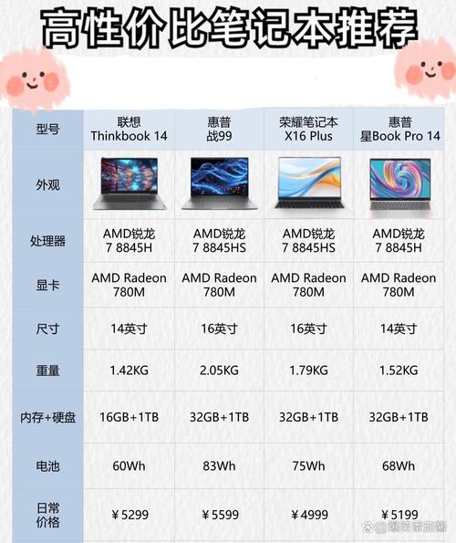 HP Spectre幽灵笔记本_HP EliteBook Folio商务本_macbook和thinkpad