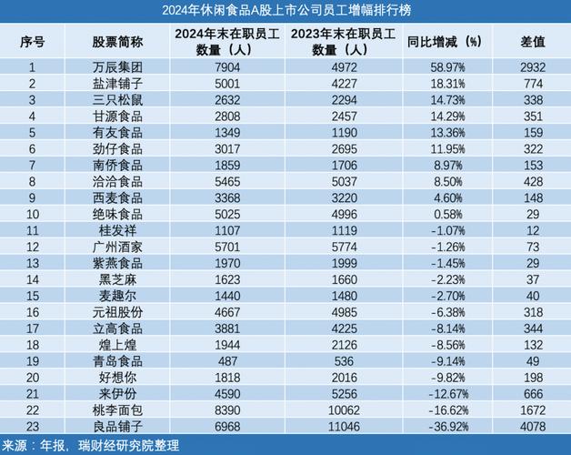 食材供应企业上榜数量最多_食品龙头股票有哪些_2024年度餐饮产业影响力企业