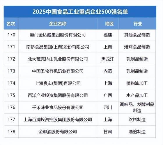 食材供应企业上榜数量最多_2024年度餐饮产业影响力企业_食品龙头股票有哪些