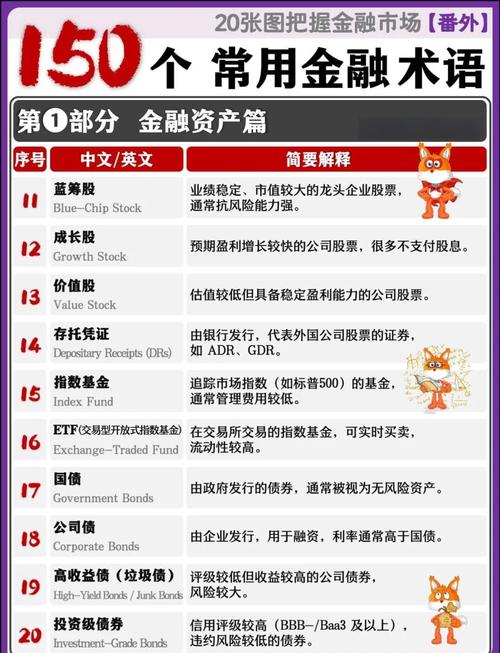 美国金融工程硕士申请条件_学金融还是期货证券好_金融数学研究方向