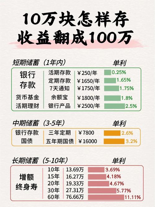 存款利率2%以下_国有行存款利率分析_活期理财产品收益排行榜