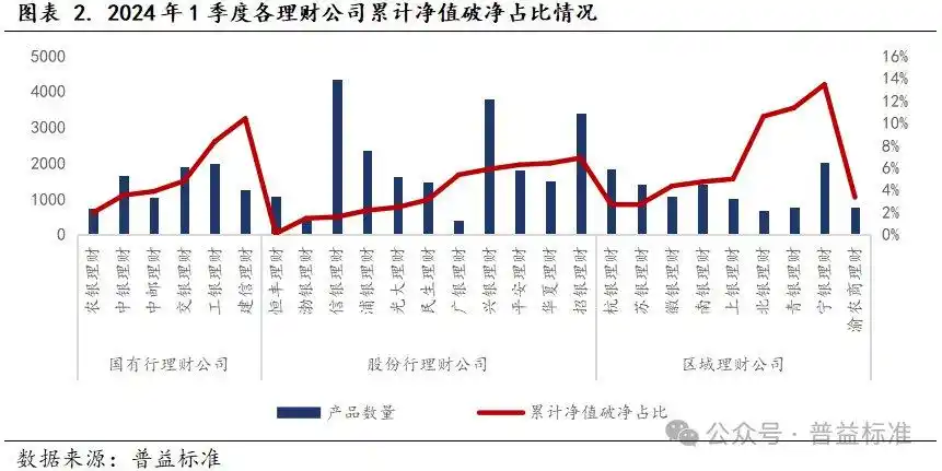 银行理财稳健发展_稳健型理财产品_银行理财产品稳健属性