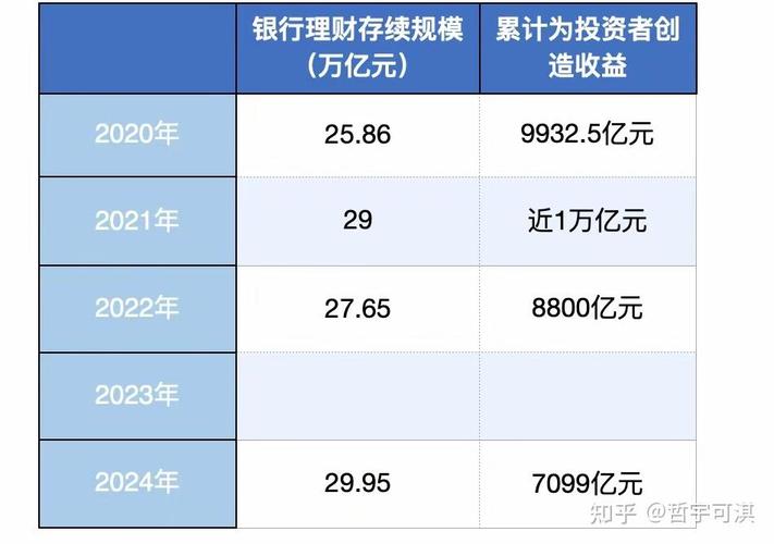银行理财产品稳健属性_稳健型理财产品_银行理财稳健发展
