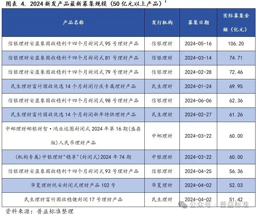 银行理财稳健发展_稳健型理财产品_银行理财产品稳健属性