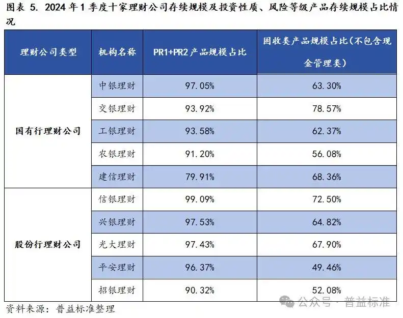 稳健型理财产品_银行理财稳健发展_银行理财产品稳健属性