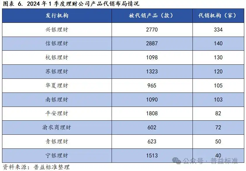银行理财稳健发展_稳健型理财产品_银行理财产品稳健属性