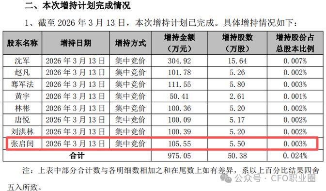 员工 二级市场 股票锁定_浦发银行高管增持股票_浦发银行股票增持计划