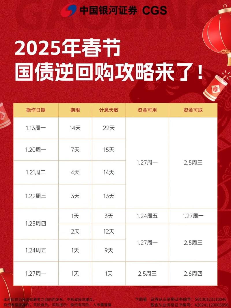 固定收益类短期理财产品推荐_春节理财产品低波稳健_稳健型理财产品