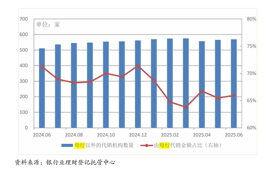 浦发银行轻松理财_理财子公司设立截止日期_中小银行理财业务转型