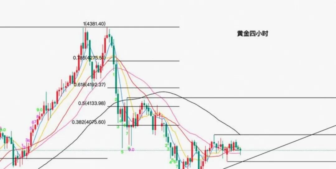 金蝌蚪理财 曝光_黄金价格走势分析_贷款炒黄金风险