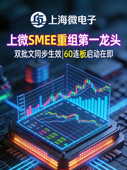 360回归华微电子_奇虎360东方财富吧_华微电子600360走势分析