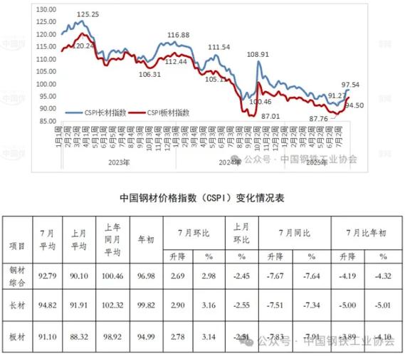 钢铁价格趋势图_全国钢材价格行情_螺纹钢热卷价格走势