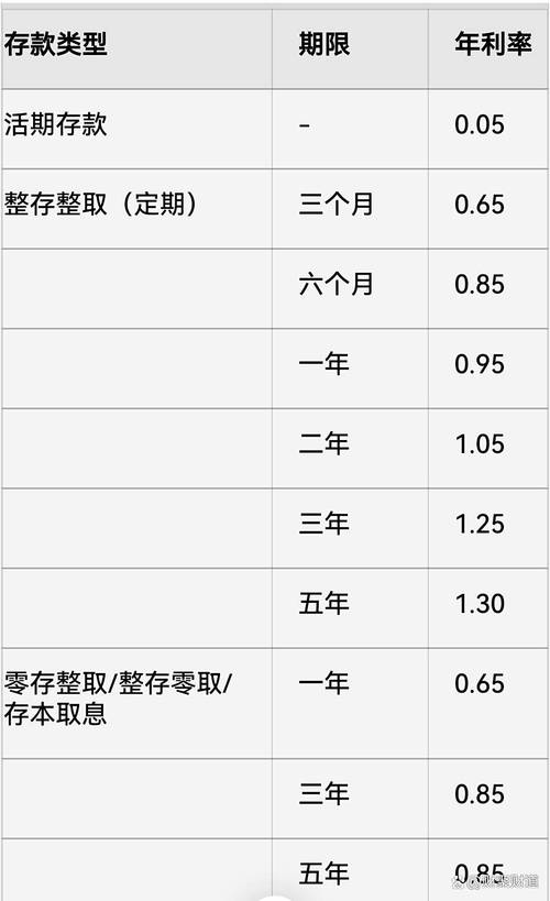 工商银行大额存单利率下调_国有大行存款利率变化_工行存款保险理财产品