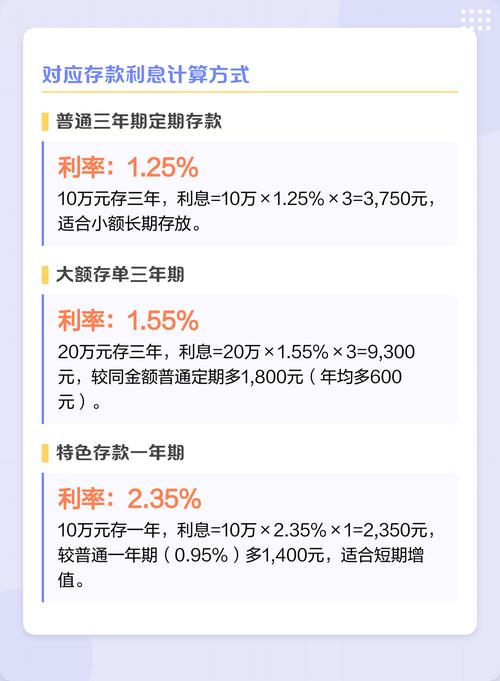 工行存款保险理财产品_国有大行存款利率变化_工商银行大额存单利率下调