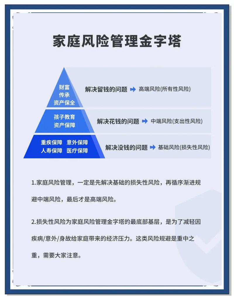 金蛋理财与其他理财产品比较_金蛋理财收益风险控制流动性投资门槛_金蛋理财骗局