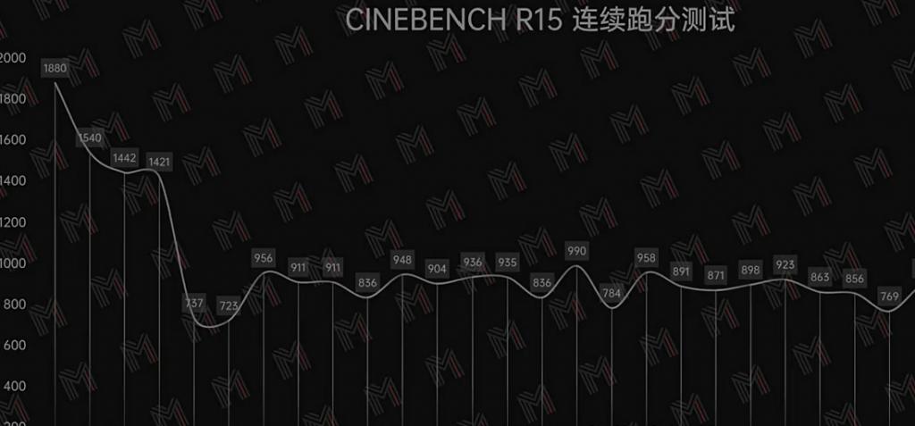 macbook和thinkpad_ThinkPad X1 Nano 2021评测_ThinkPad X1 Nano 2022评测