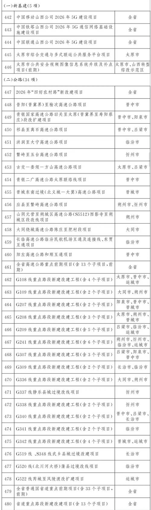 邯郸电厂搬迁至肥乡_新能源与储能项目邯郸_邯郸市2026年3月拟在建重点项目清单