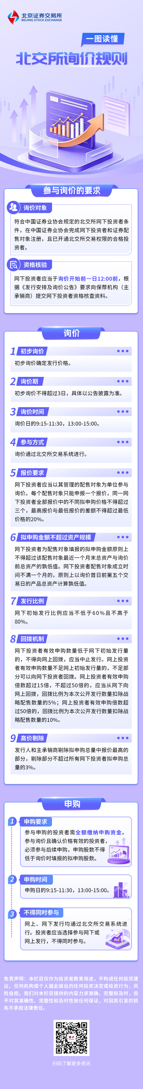 北交所上市公司持续监管规则_员工 二级市场 股票锁定_北交所上市公司公司治理要求