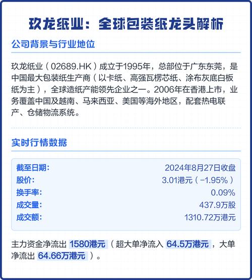 玖龙纸业涨价分析_玖龙纸业+张茵_造纸行业周期复苏