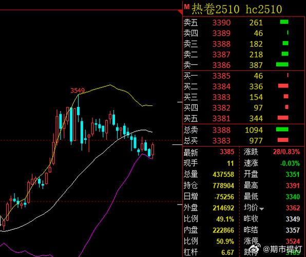 低价钢铁股走势分析_钢铁行业政策调控转型_钢铁价格趋势图