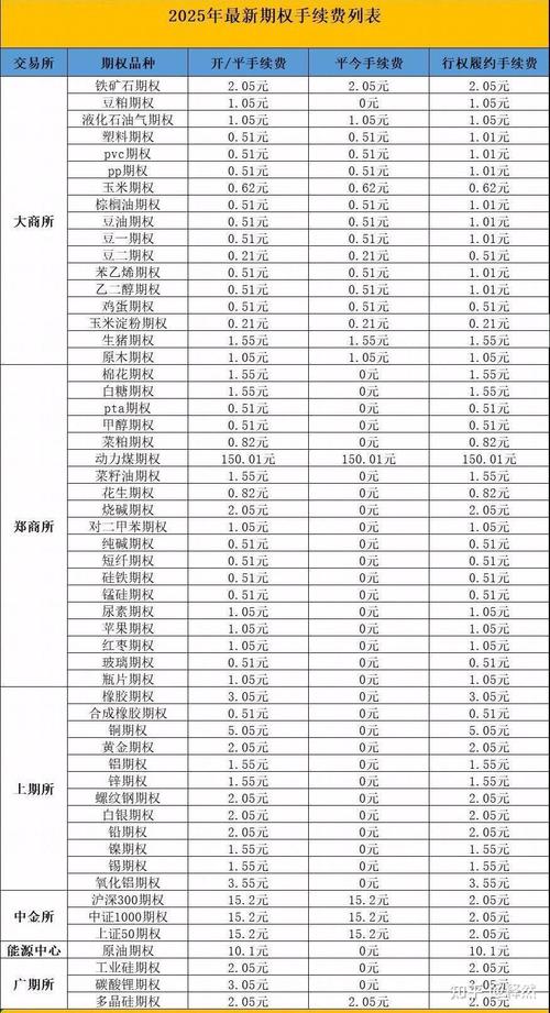 郑商所PTA期货手续费调整_pta期货 郑州期货交易所_PTA期货保证金变动