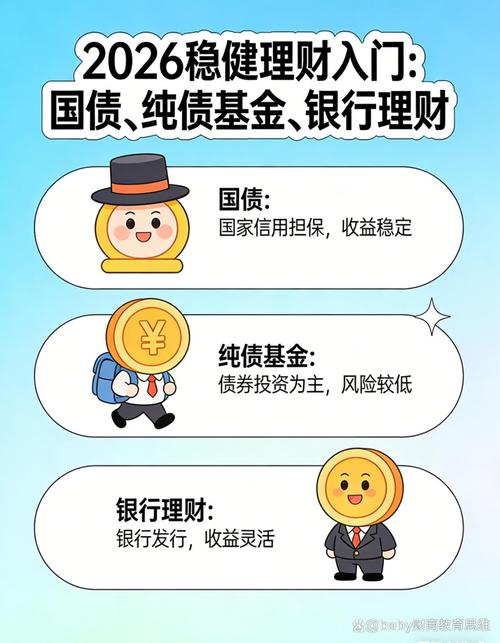 中行的活期理财产品_国债利率高于银行定期_储蓄国债2026年购买