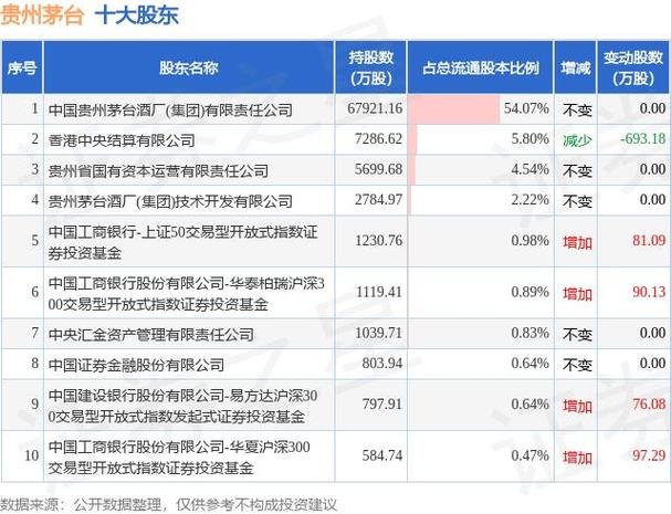 股市行情上涨股东减持套现活动_上市公司数量去哪里看_上市公司股东减持计划数量同比增幅