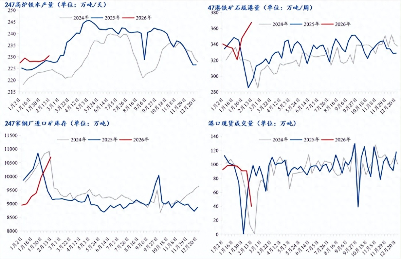 铁矿石供需关系研究_铁矿石价格走势分析_钢铁价格趋势图