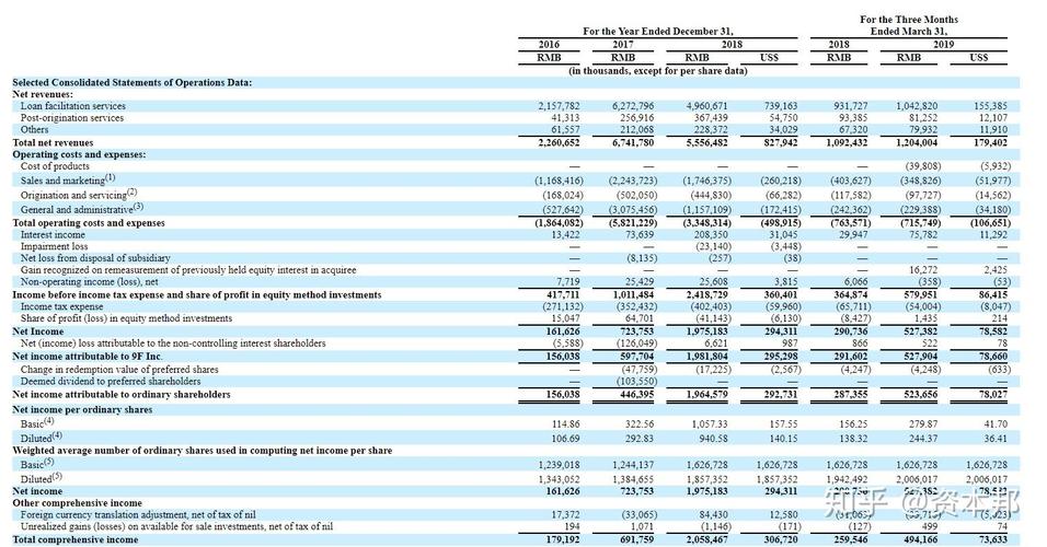玖富集团股票代码JFG_玖富集团首次公开募股_玖富理财公司简介