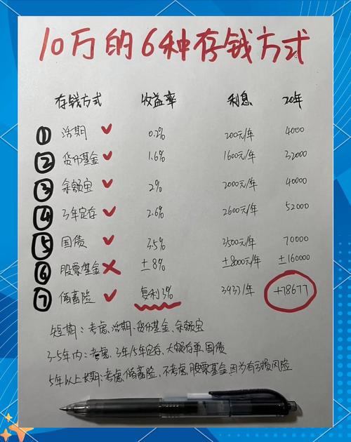 中行的活期理财产品_中国银行存款利率_10万存款利息计算