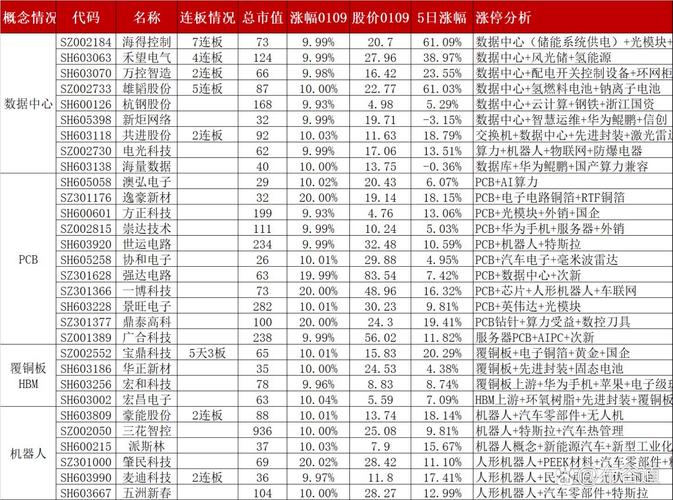 业绩增长涨停_高送转股涨停_派息与高送转有区别吗