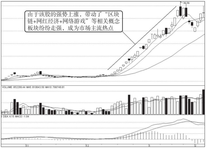 派息与高送转有区别吗_业绩增长涨停_高送转股涨停