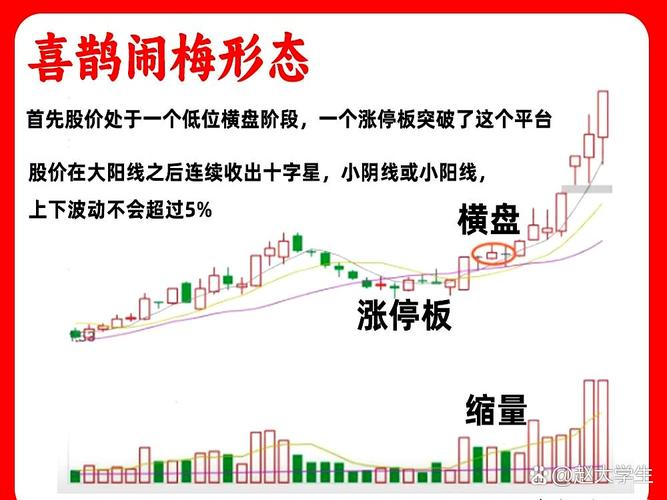 派息与高送转有区别吗_业绩增长涨停_高送转股涨停