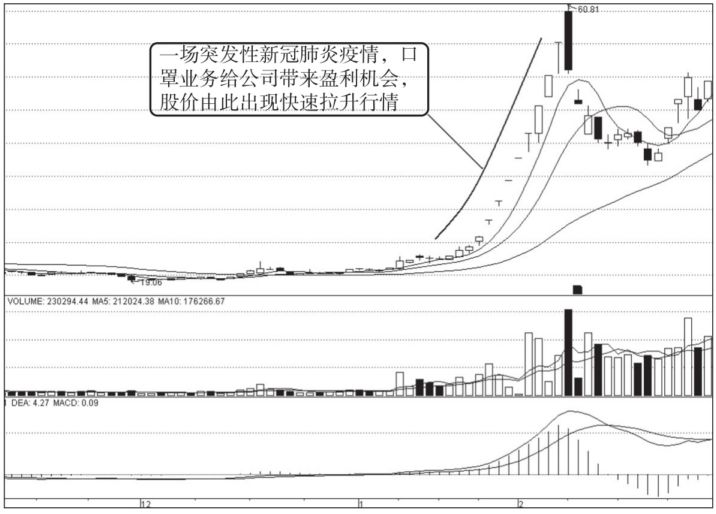 派息与高送转有区别吗_业绩增长涨停_高送转股涨停