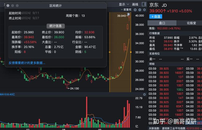指数V型反弹_强势股补跌是什么意思_两融交易额破万亿