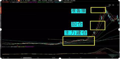 靠炒股发财方法_股市投资理念_cys市场盈亏指标的使用技巧