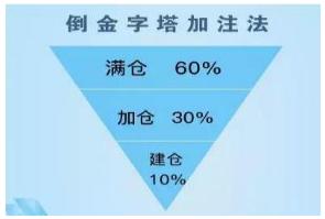 cys市场盈亏指标的使用技巧_股市投资理念_靠炒股发财方法