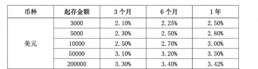 联邦理财_美联储降息2025年美元理财产品人民币汇率影响 美元理财收益分析美联储政策利率变动 美元存款利率走势人民币升值对投资回报影响 美元资产配置策略